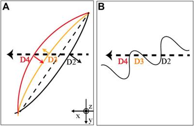 Observations of a Quickly Flapping Interplanetary Magnetic Reconnection Exhaust